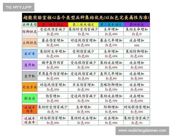 红警地图兵种代码添加攻略 红警地图兵种代码添加攻略